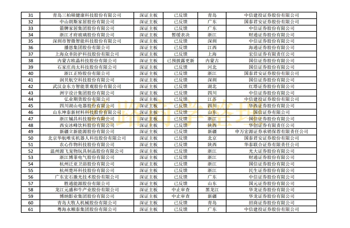 科创板ipo排队名单盈科瑞,最新科创板ipo上市排队一览表