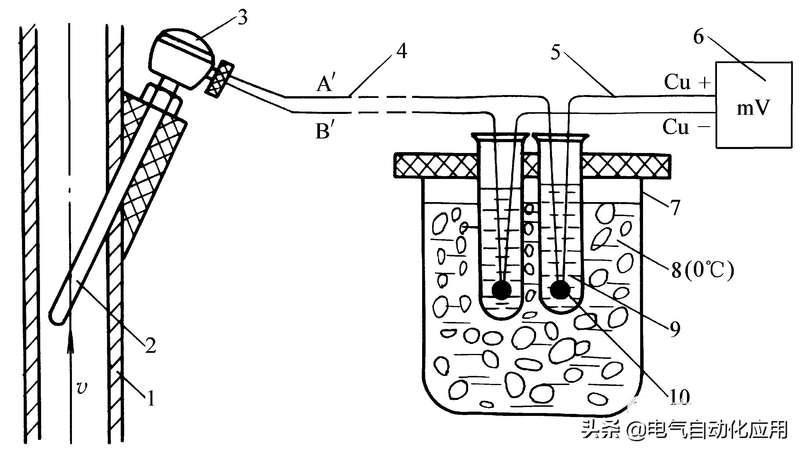 温度测量仪器的基本原理,温度测量的原理和方法是什么