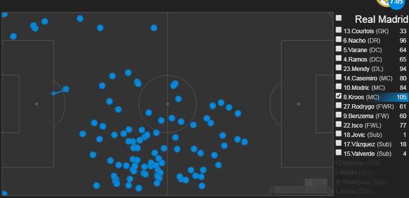 克罗斯vs托马索帕,克罗斯对阵拜仁分析