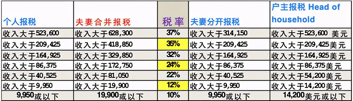 明年交多少个税？美国注册会计师详解疫情期纳税抵免额度