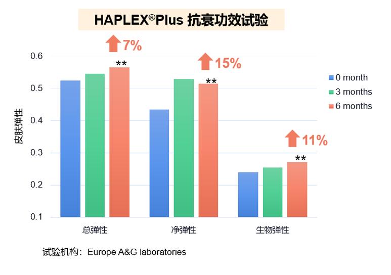 华熙生物玻尿酸怎样代理,华熙生物玻尿酸真的好用吗