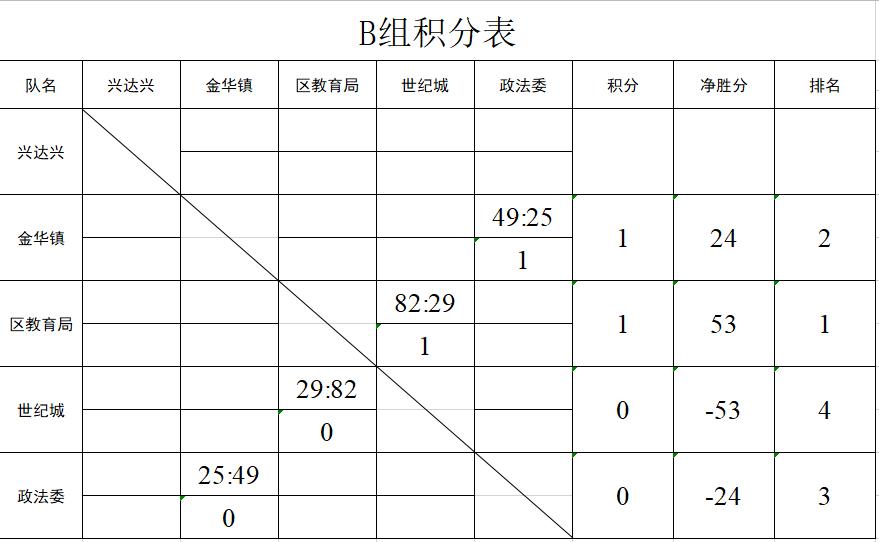 硬核篮球庆春广场,硬核篮球馆球赛