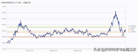 毛利率回升，四环医药即将重启上升通道？