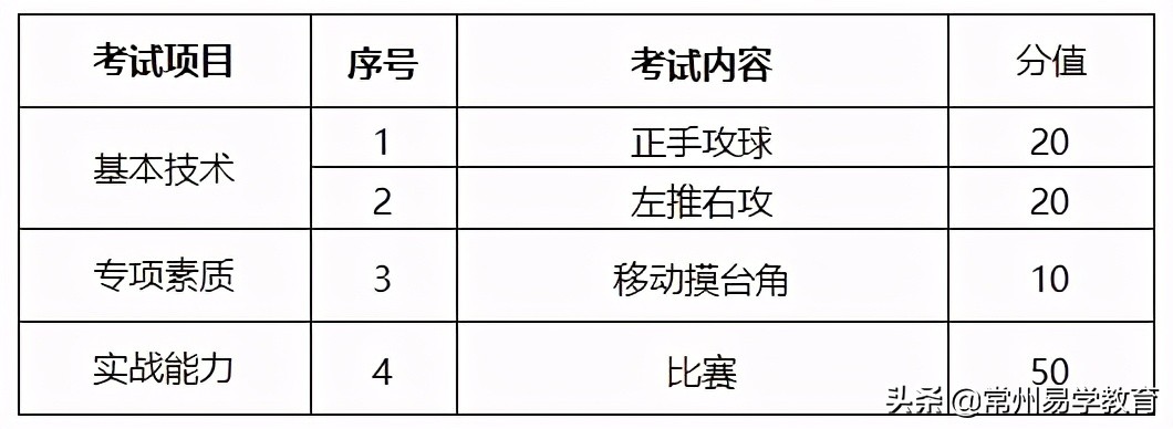 2020年体育特长生招生学校简章,常州体育特长生考试