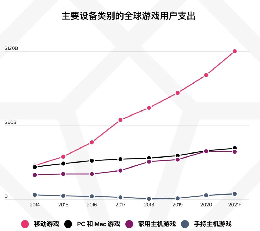 持续加码游戏电竞生态，趣丸网络能否把握网生代心头好？