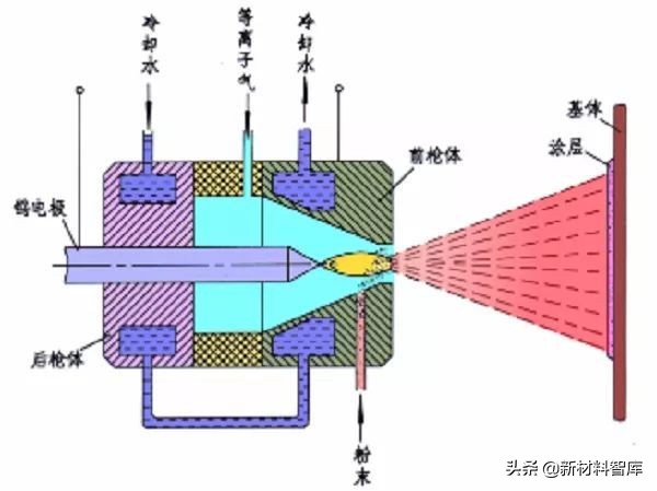 环保材料金属表面处理,金属材料表面处理视频