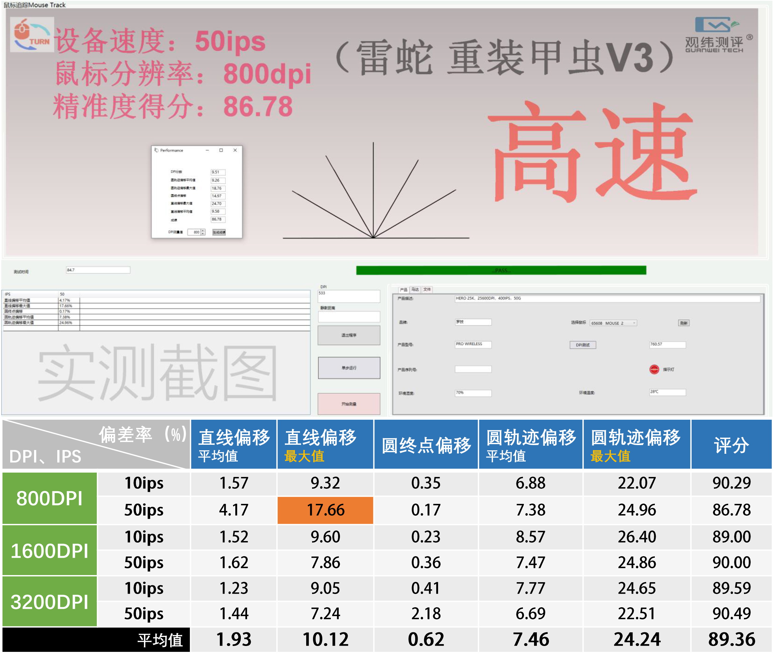 gpw基础鼠标垫测评,鼠标游戏狗屁王