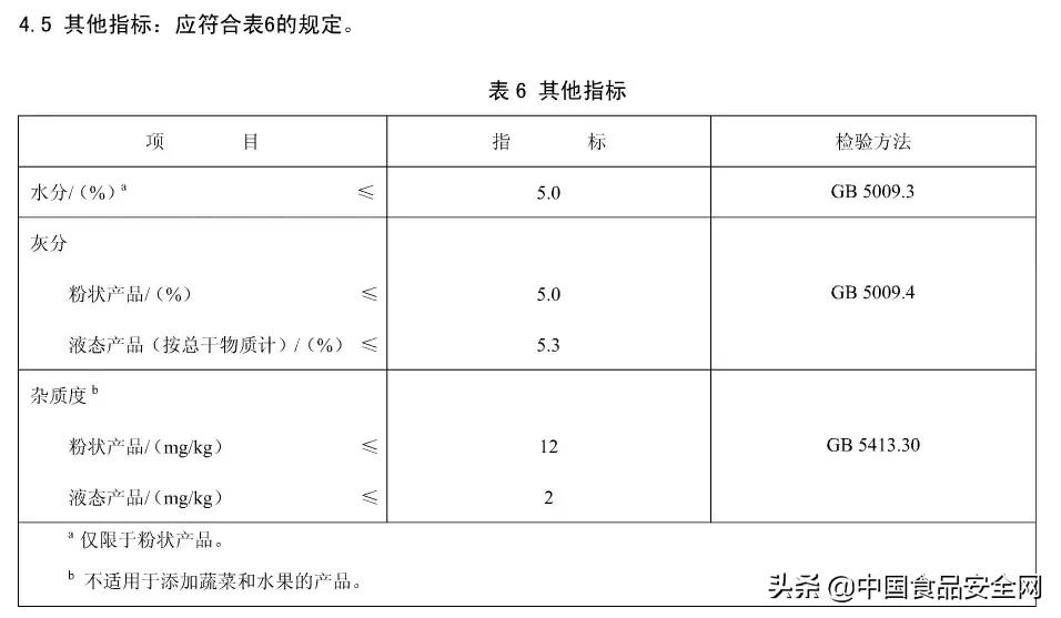国产奶粉被点名的品牌,最近不合格进口奶粉名单