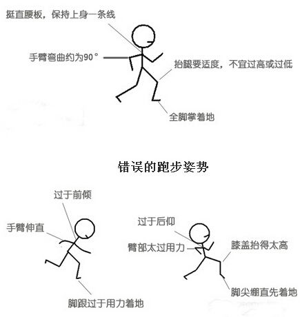 合肥中考体测什么最容易满分,合肥中考体测