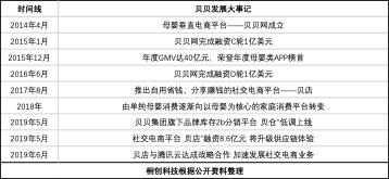 母婴电商蜜芽的商业模式,贝贝电商是怎么做的