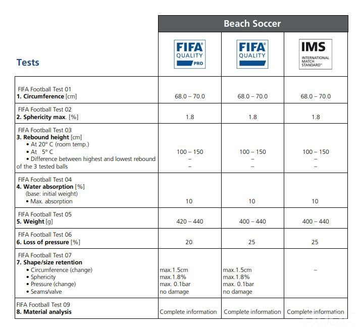 足球认证怎么弄,足球认证通过条件