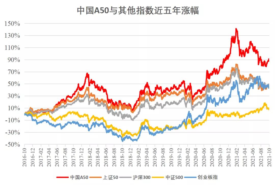 中证a50etf什么时候可以购买,a50etf值得长期持有吗