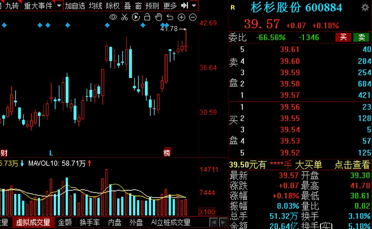 锂电产业链细分龙头有哪些,盘点锂电产业各环节的龙头