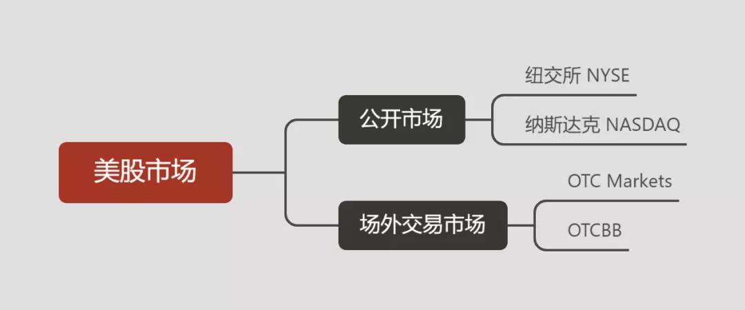 中概股如果退市，我们该怎么办？