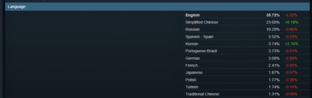 我们需要中文我们需要意大利语,我们需要中文韩语版