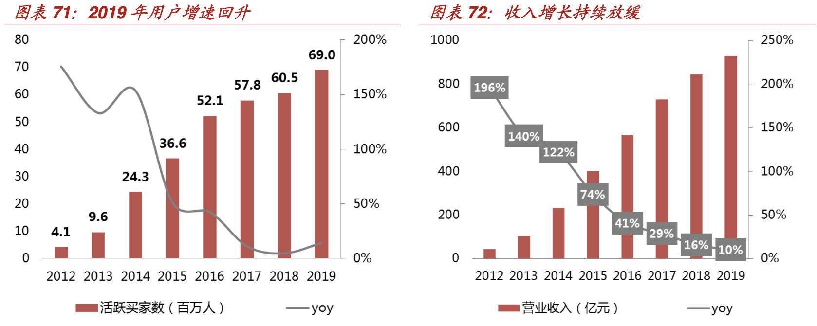 特卖电商发展趋势,折扣零售行业的深度报告