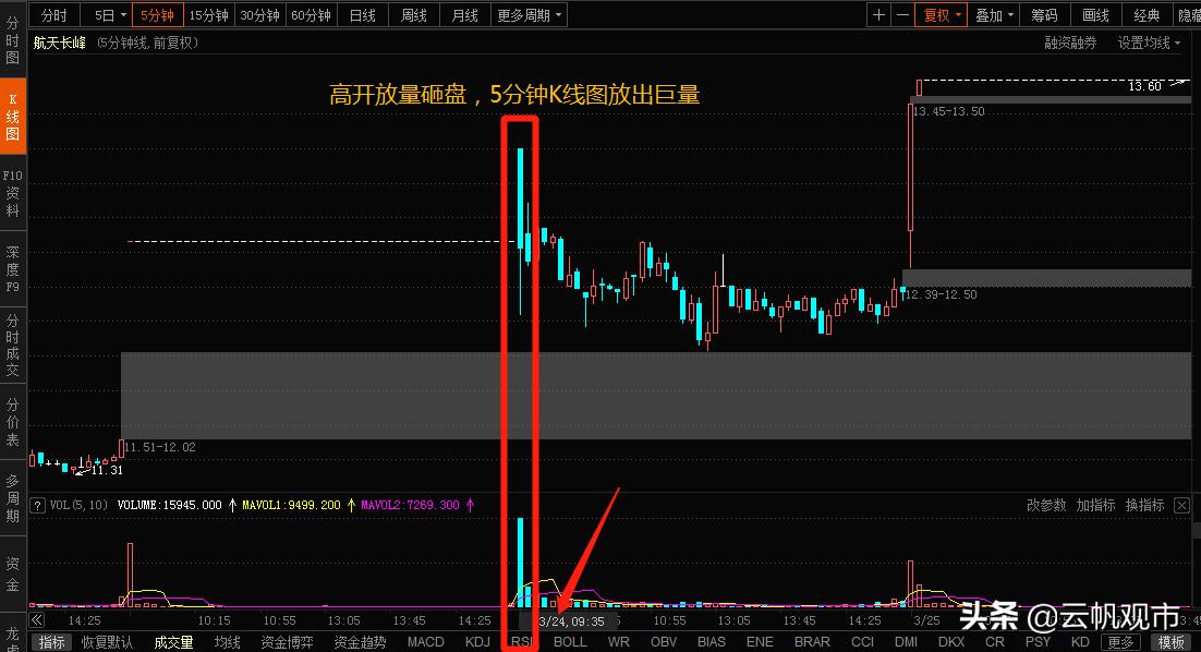 狙击涨停板妖股的短线技法,股市游资首板定妖的技巧