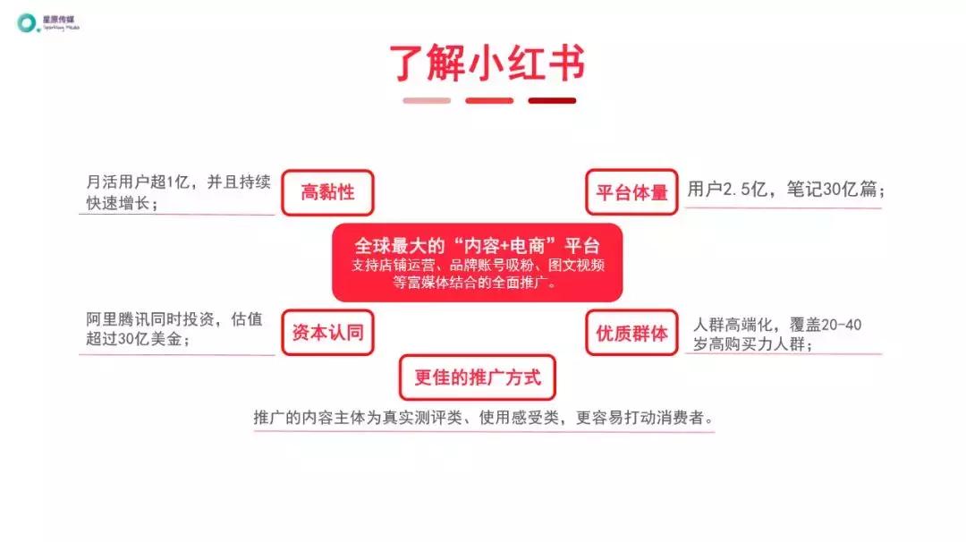 啵啵小红书,小红书图集干货