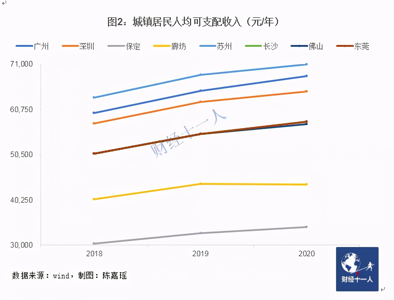一线城市房租收入比例,中国各城市房租收入比排名