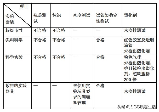 塑化剂多的玩具,塑化剂对儿童的危害视频