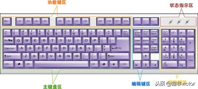新手学电脑打字电脑键盘功能介绍,电脑键盘怎么操作教程