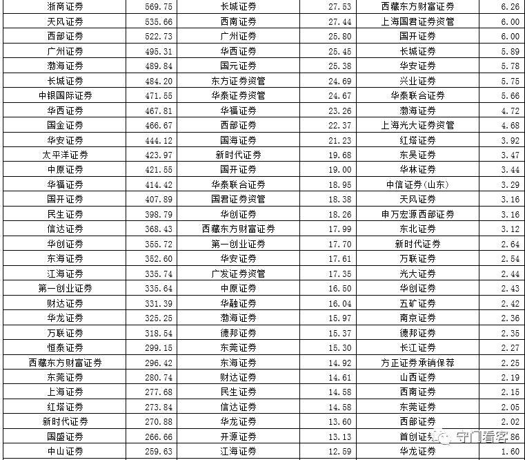 12家券商最新研判,全面解读券商行业