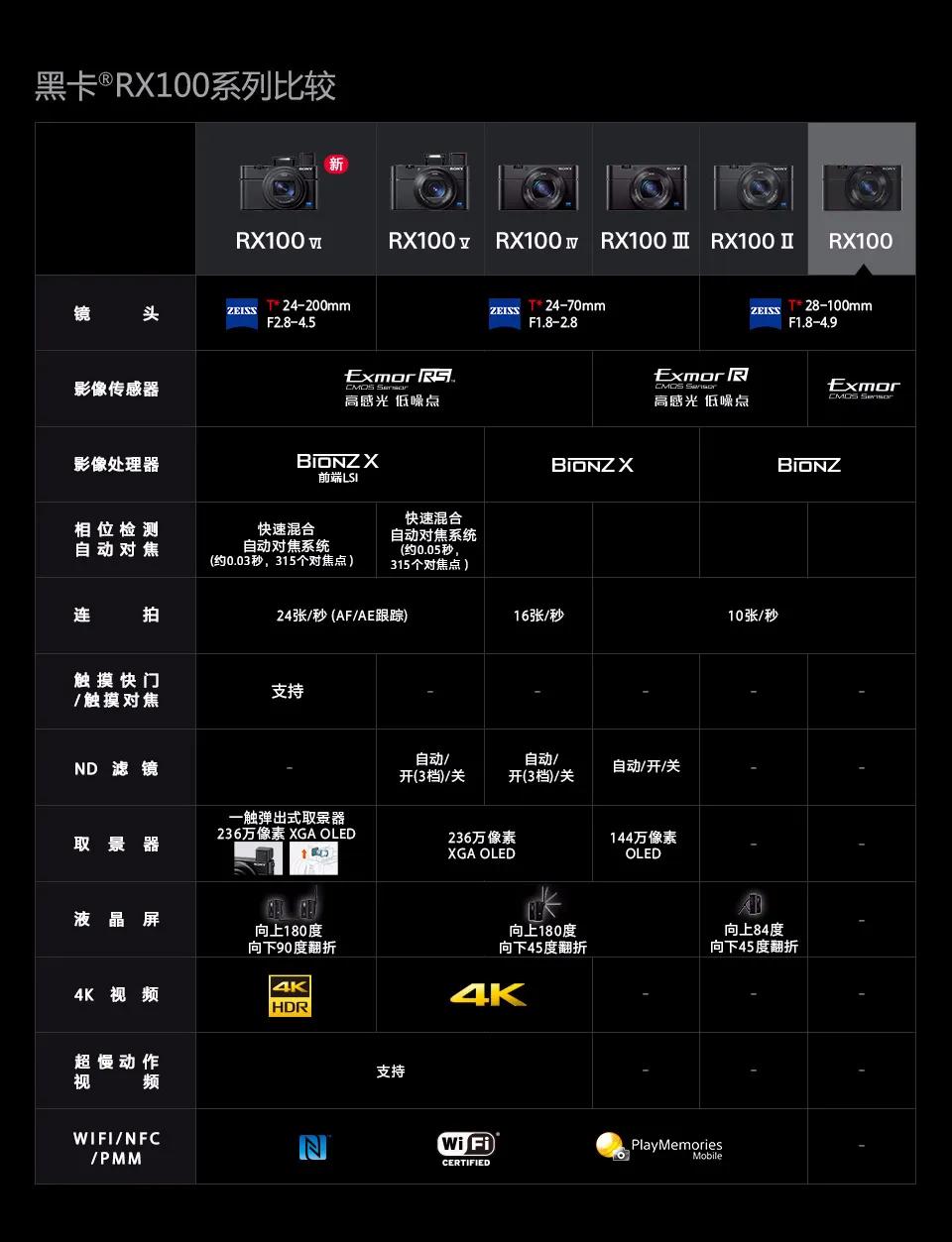 口袋相机卡片机,最强一英寸卡片机