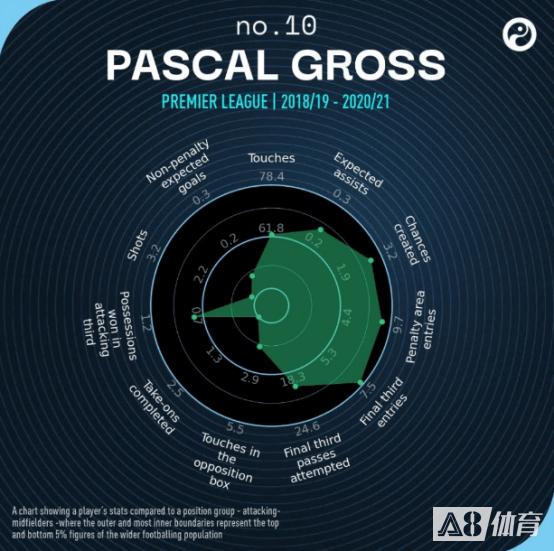 对症下药！盘点枪手可以在冬窗入手的8名创造型中场球员