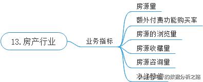 精读5,讲解各个行业的书籍