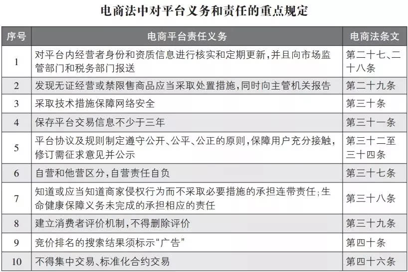 微商代购会受监管吗,微商代购电商规定