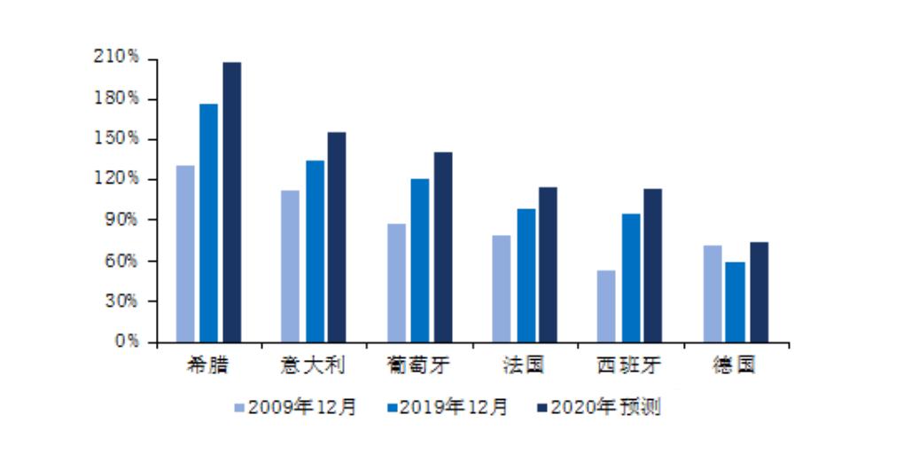 后疫情全球经济格局，中国产业链如何突围？生命向左，经济向右