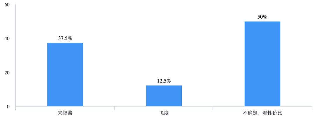 本田来福酱2023优惠,本田来福酱预售超3万台