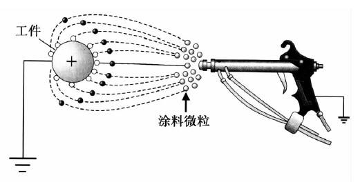 腻子喷涂机真的靠谱吗,你真的了解手机吗