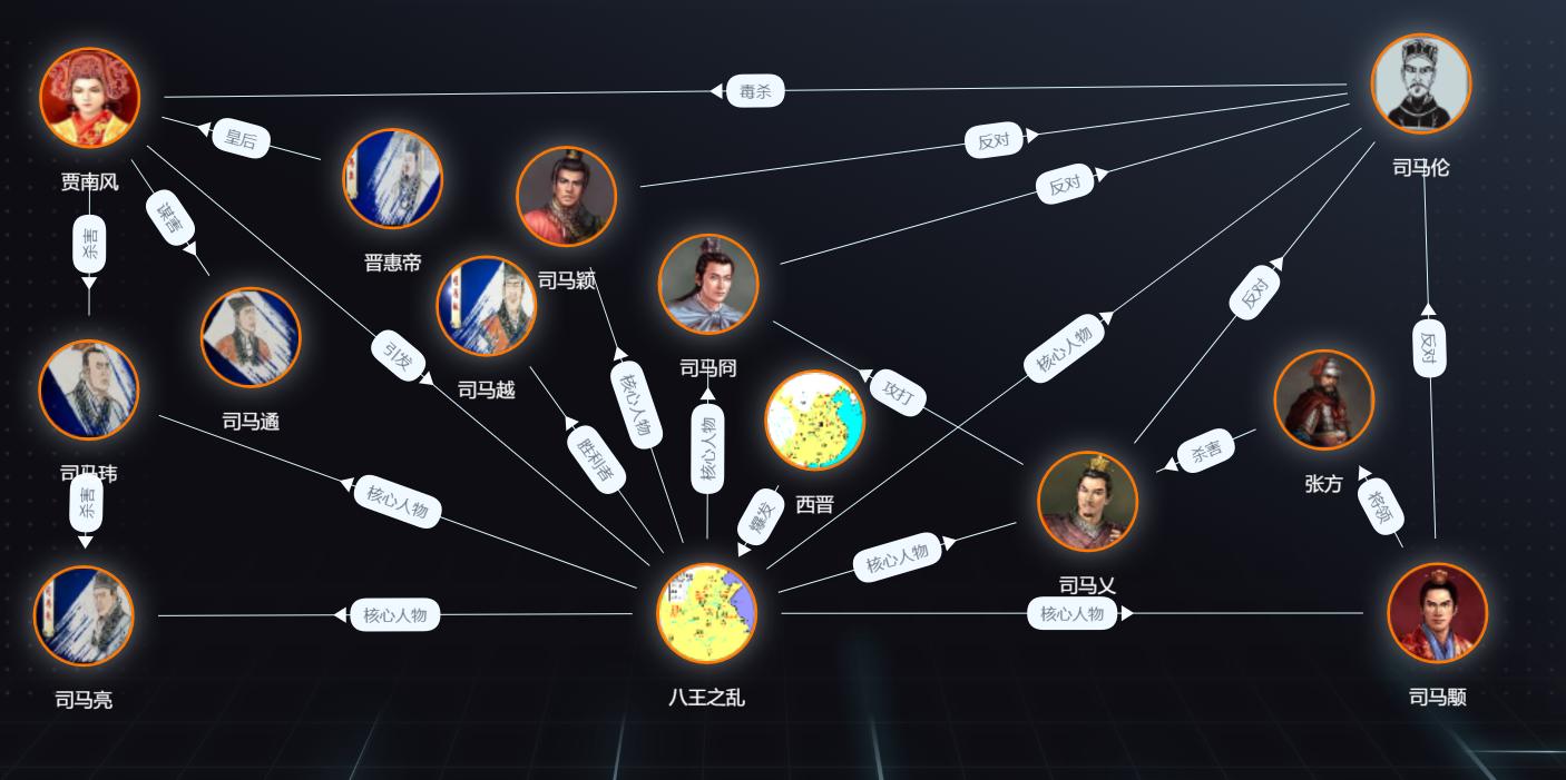 西晋的八王之乱有多黑暗,西晋王朝八王之乱解说