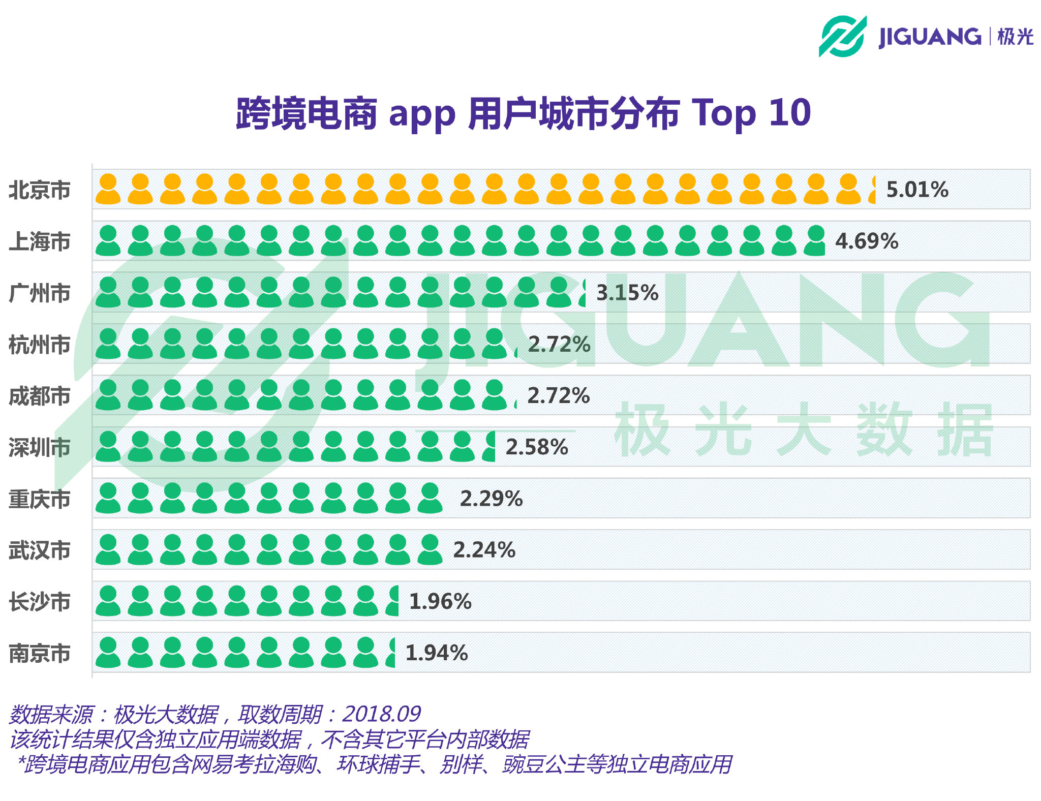 极光大数据优缺点,极光大数据调查