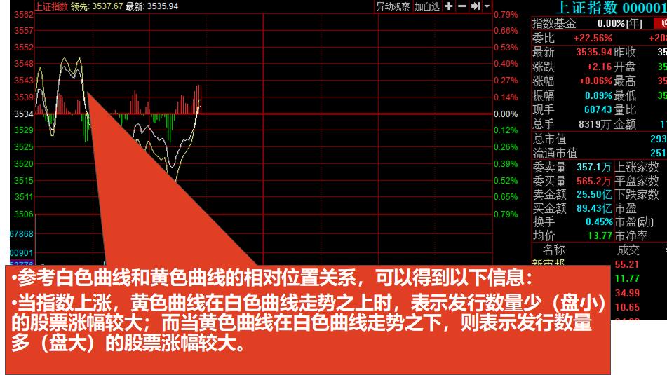 股票入门基础知识怎么看盘,初学股票看盘基础知识