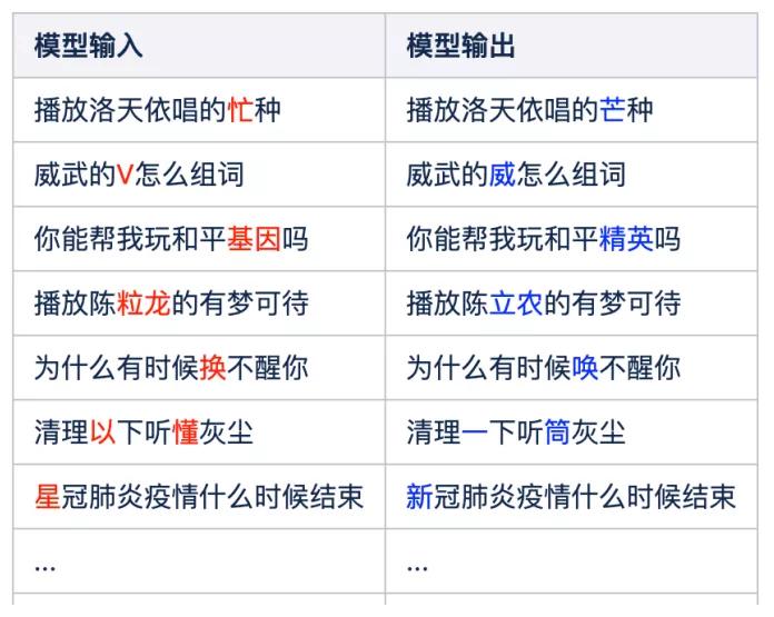 基于bert的对话系统,基于bert的事件抽取