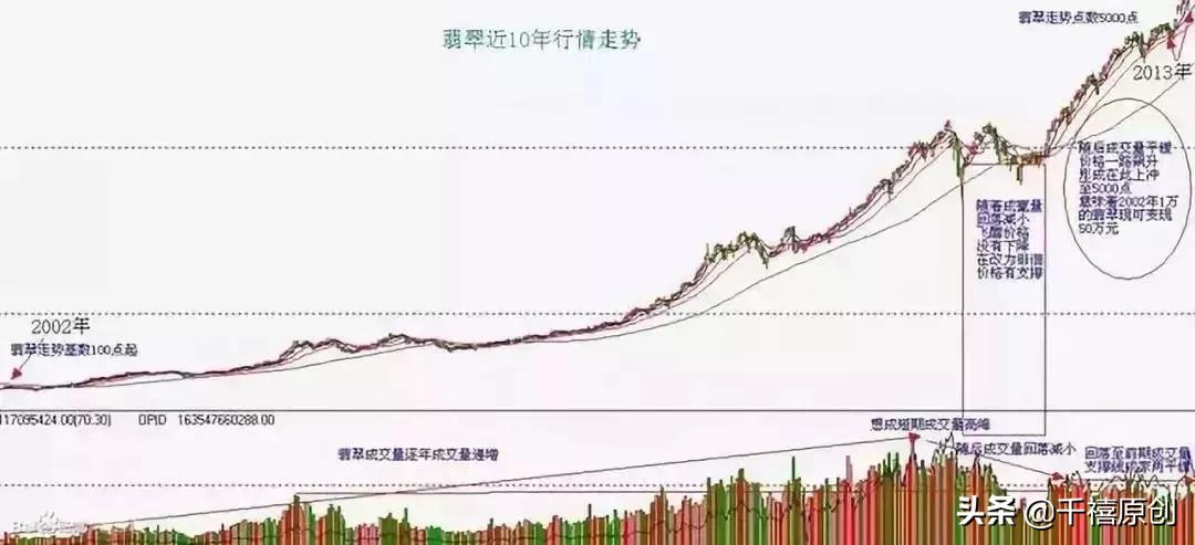 溥仪从紫禁城偷出400件宝贝！这件翡翠，据说都赶上马云身价了