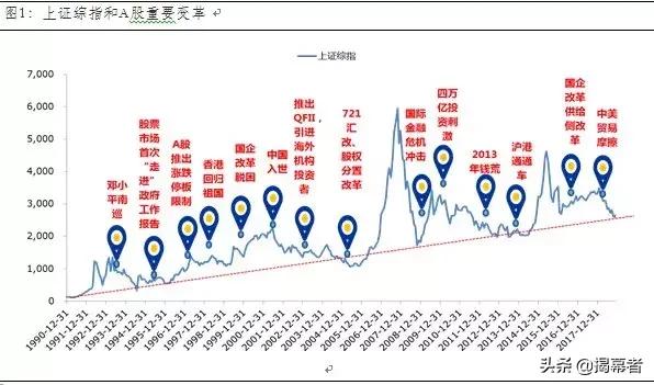 不可思议！大盘竟然可以买卖，谁说技术分析没用？