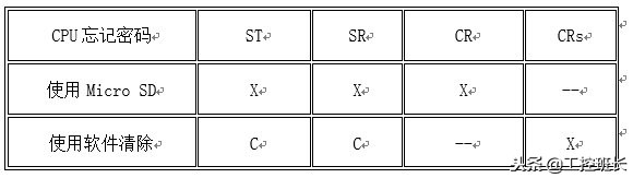 西门子s7-200忘记密码,西门子1200忘记密码怎么办