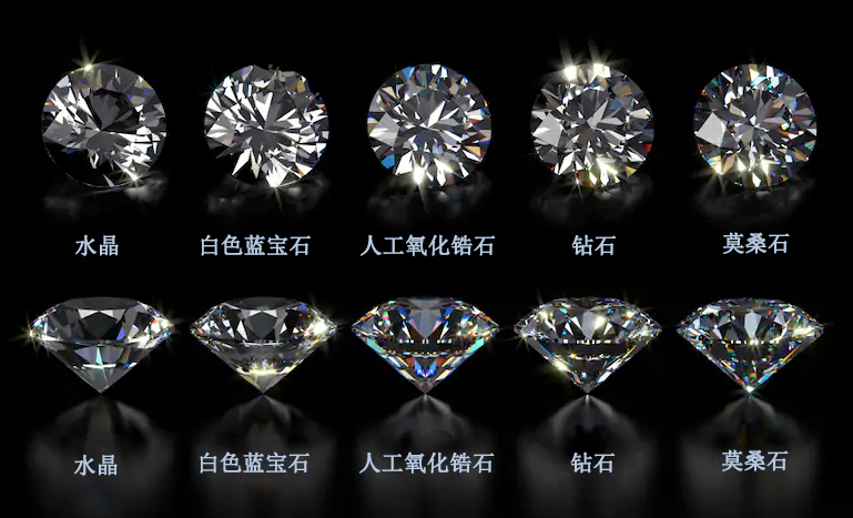 钻石和仿钻石的区别,人工钻石和天然钻石怎么区分
