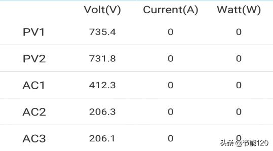 逆变器正负接错怎么修复,逆变器12v接错24v烧了