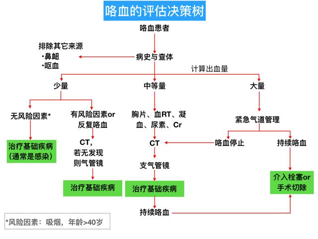 垂体后叶素治疗大咯血的用法,大咯血止血的首选药垂体后叶素