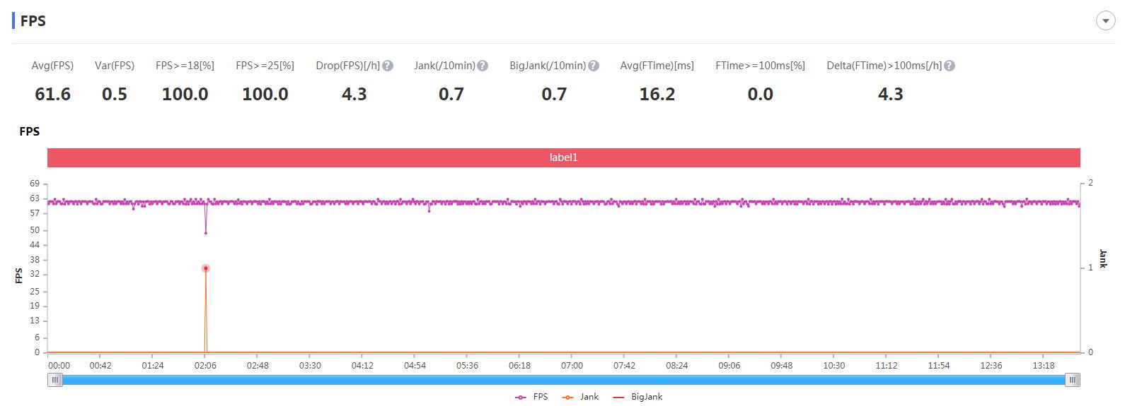 iqooneo3王者怎么强开120帧,iqooneo3吃鸡超高清能开多少帧