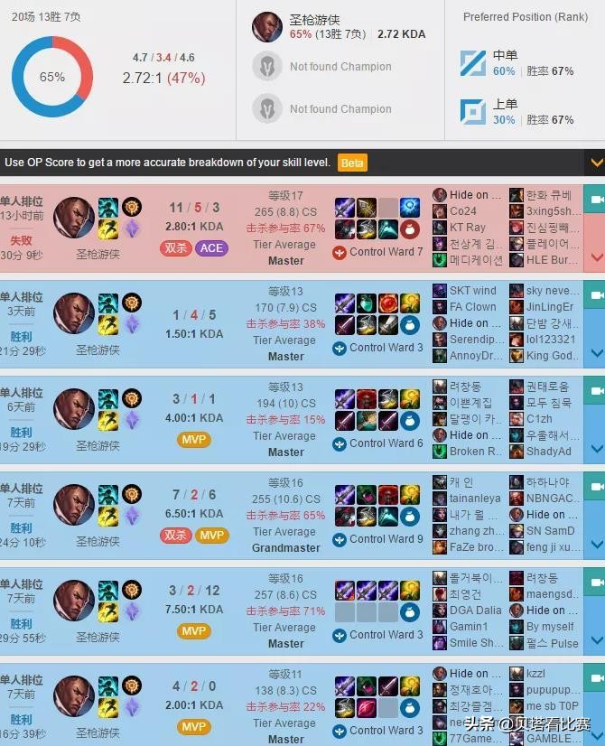 theshy打rank第一次用滑板鞋,faker沦为替补后的rank