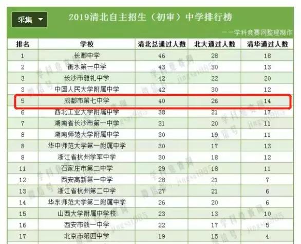四川成都七中全国排名,成都七中为什么叫最牛高中