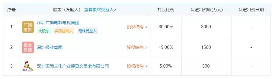 深圳市文交所靠谱吗,深圳文交所最新信息