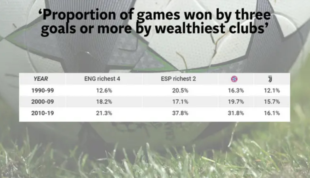 现代足球哪些进步,现代足球真的退步了吗