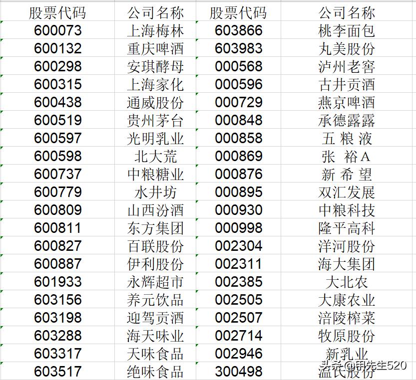 最全etf基金代码一览表,投资etf基金基础知识