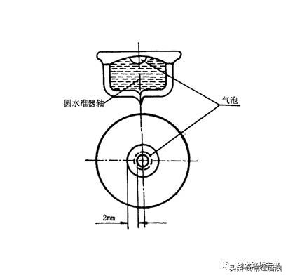 新手如何快速学会水准测量方法,导线测量二等水准教程